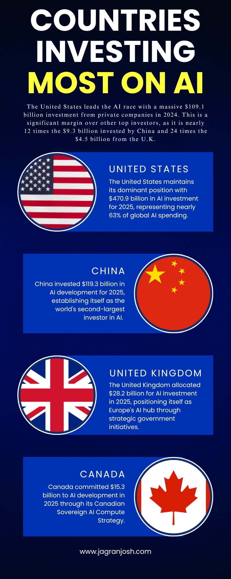 countries-investing-most-in-ai