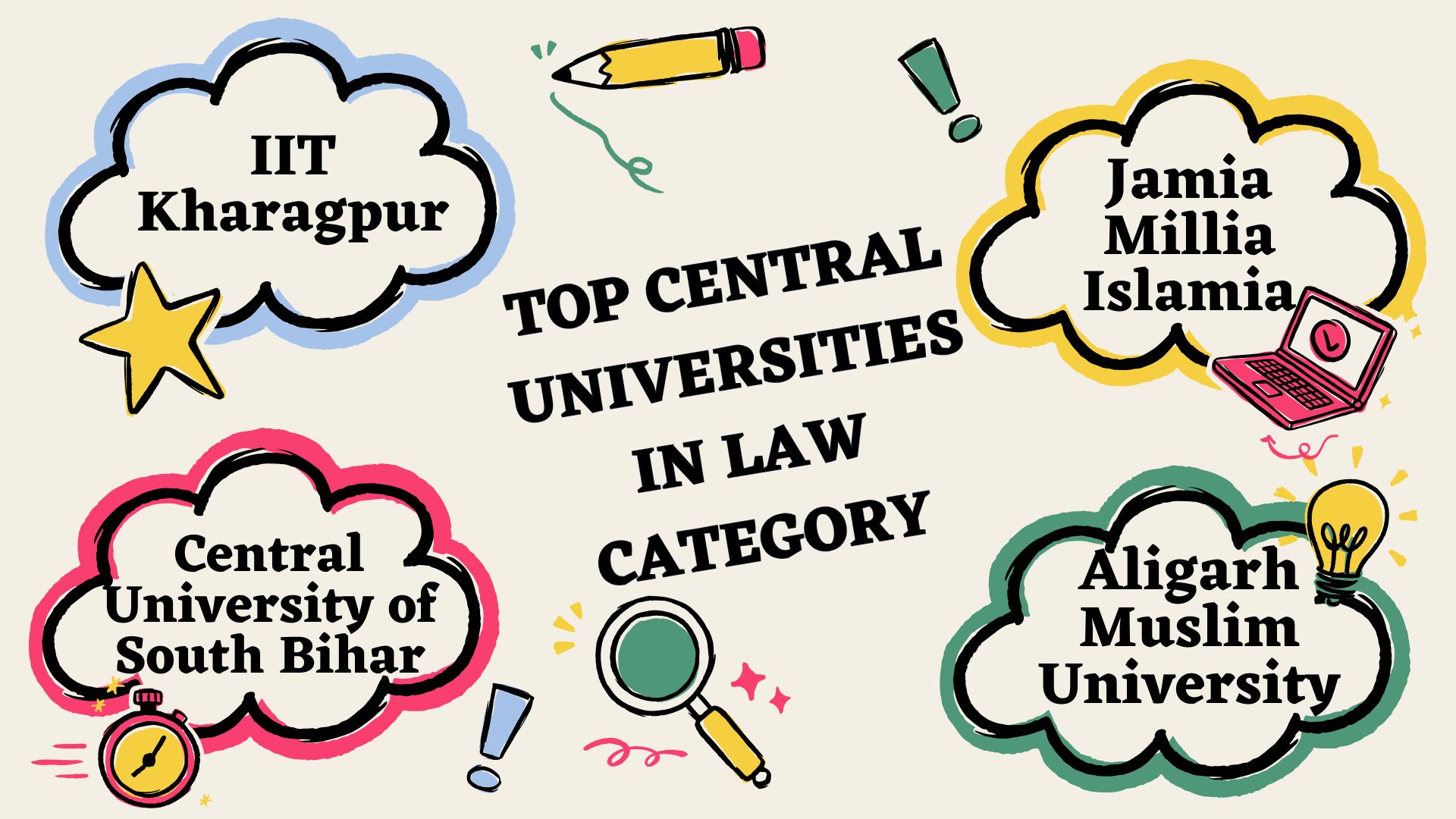 Top Central Universities in Law Category