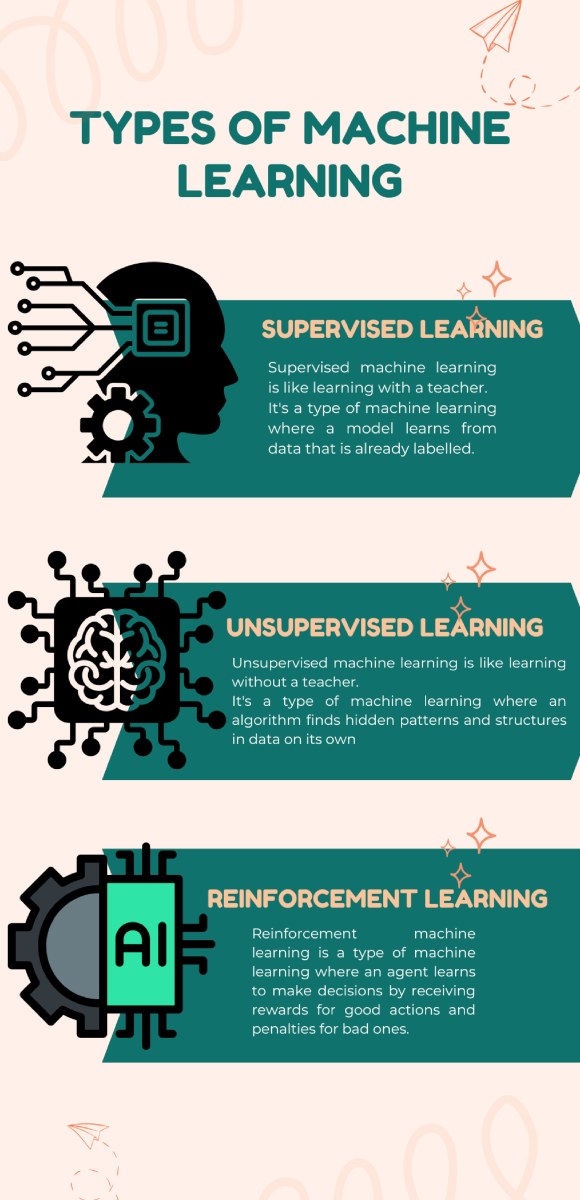 Types of Machine Learning
