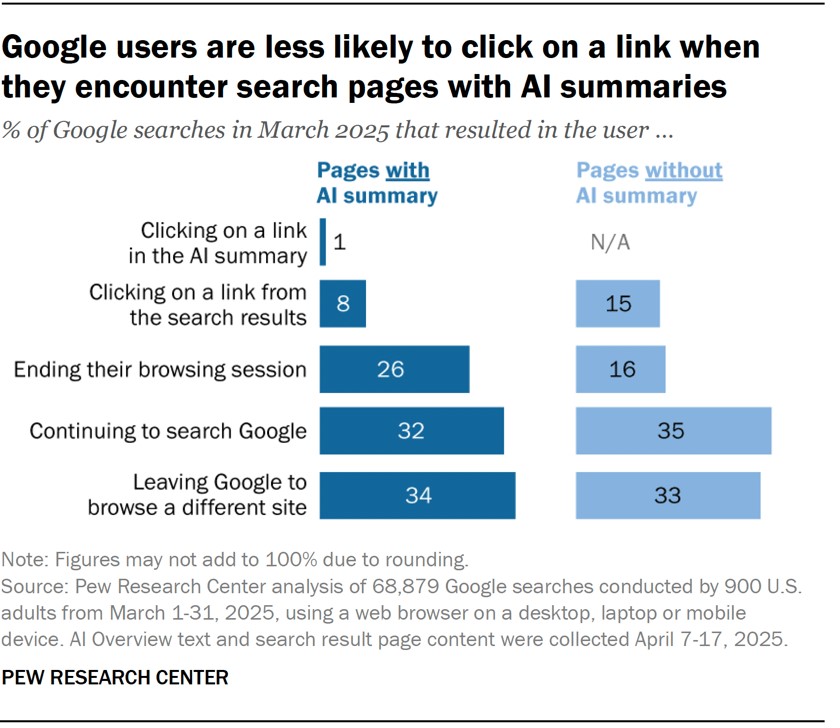 a-bar-chart-from-the-pew-research-center-titled-g