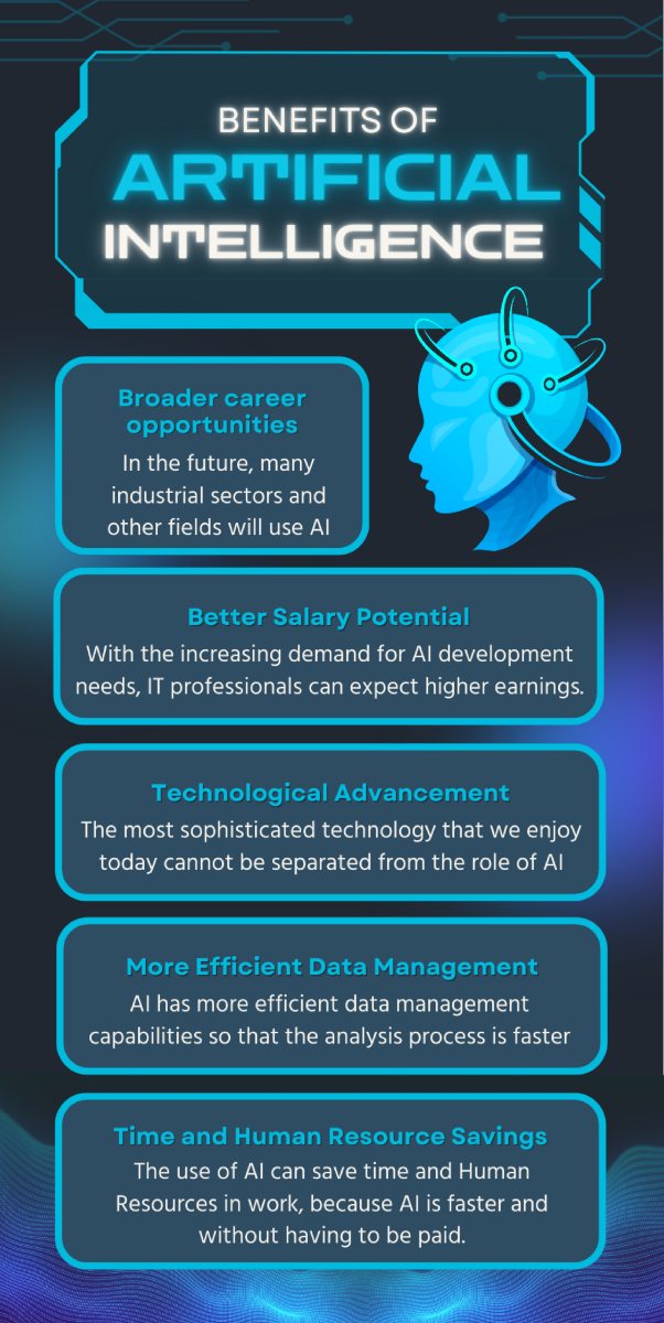 Artificial Intelligence (1)