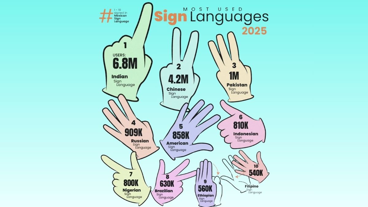 Sign Languages in the World