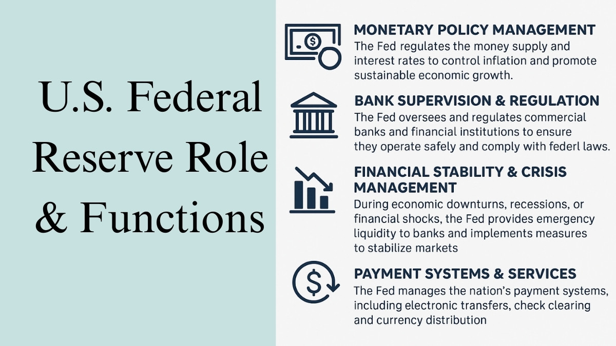 U.S. Federal Reserve Role & Functions at Glance. (Monetary Policy, Financial Stability, Payments Systems)