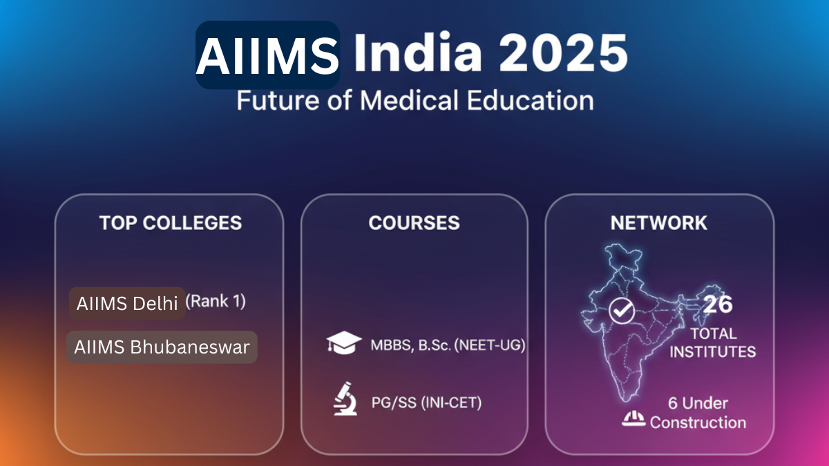 AIIMS  (2)