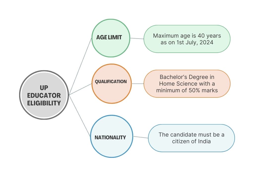 UP Educator Eligibility