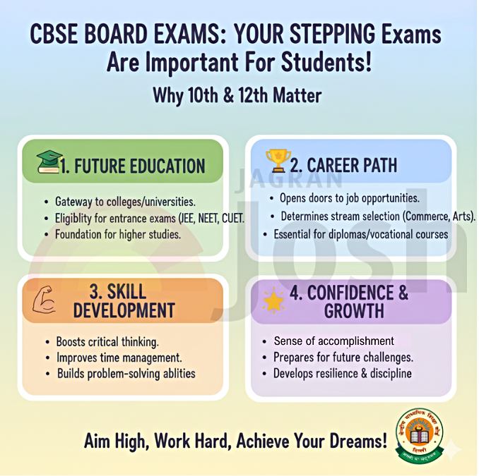 Why CBSE Board Exam are Important_