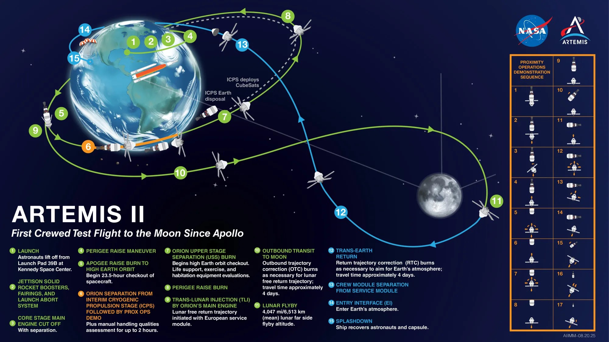 artemis-ii-missionmap-public-082025