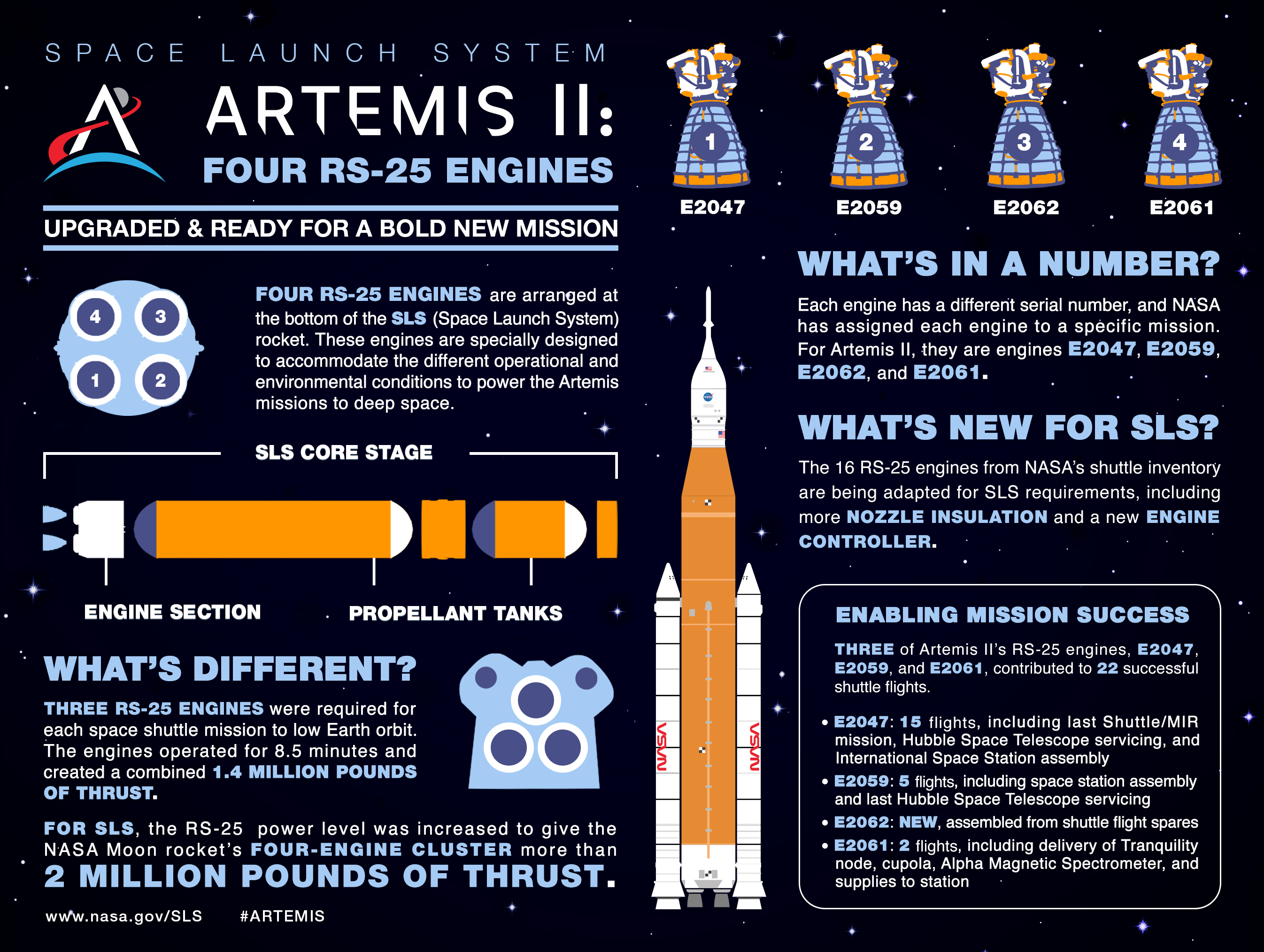 sls-4299-artemis-ii-engines-infographic-update