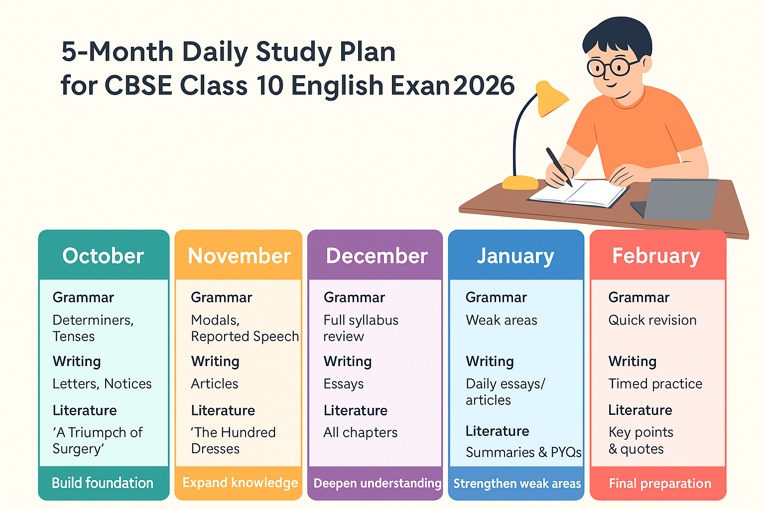 CBSE Class 10 Board English Exam 2026