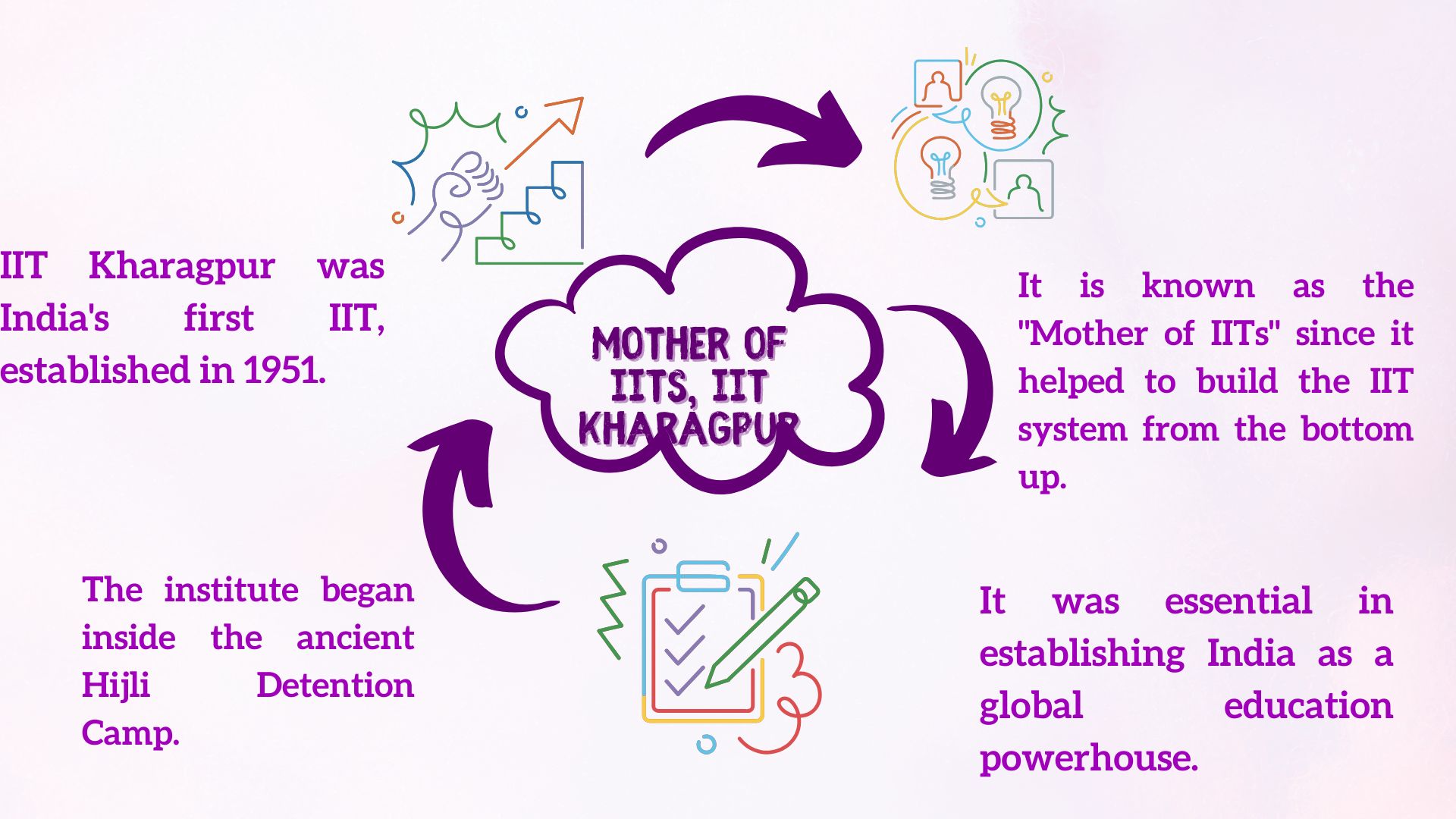 Mother of IITs, IIT Kharagpur