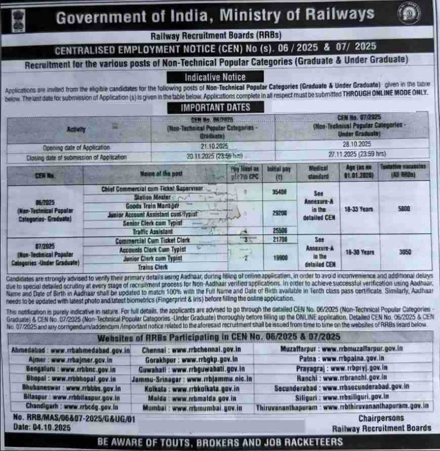RRB NTPC 12th Level Recruitment 2025
