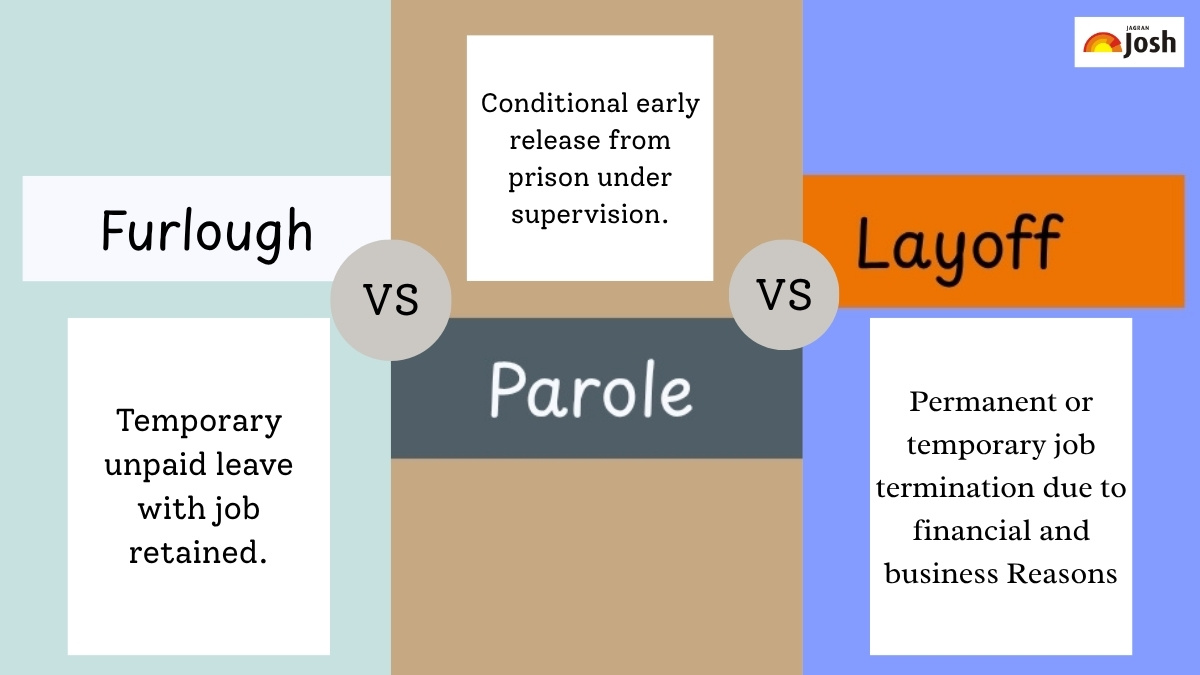 Furlough vs Parole vs Layoff