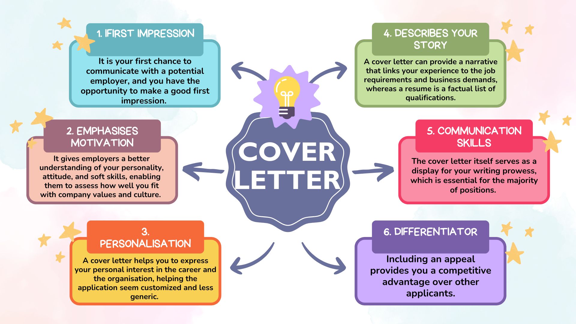 Why does a cover letter matter