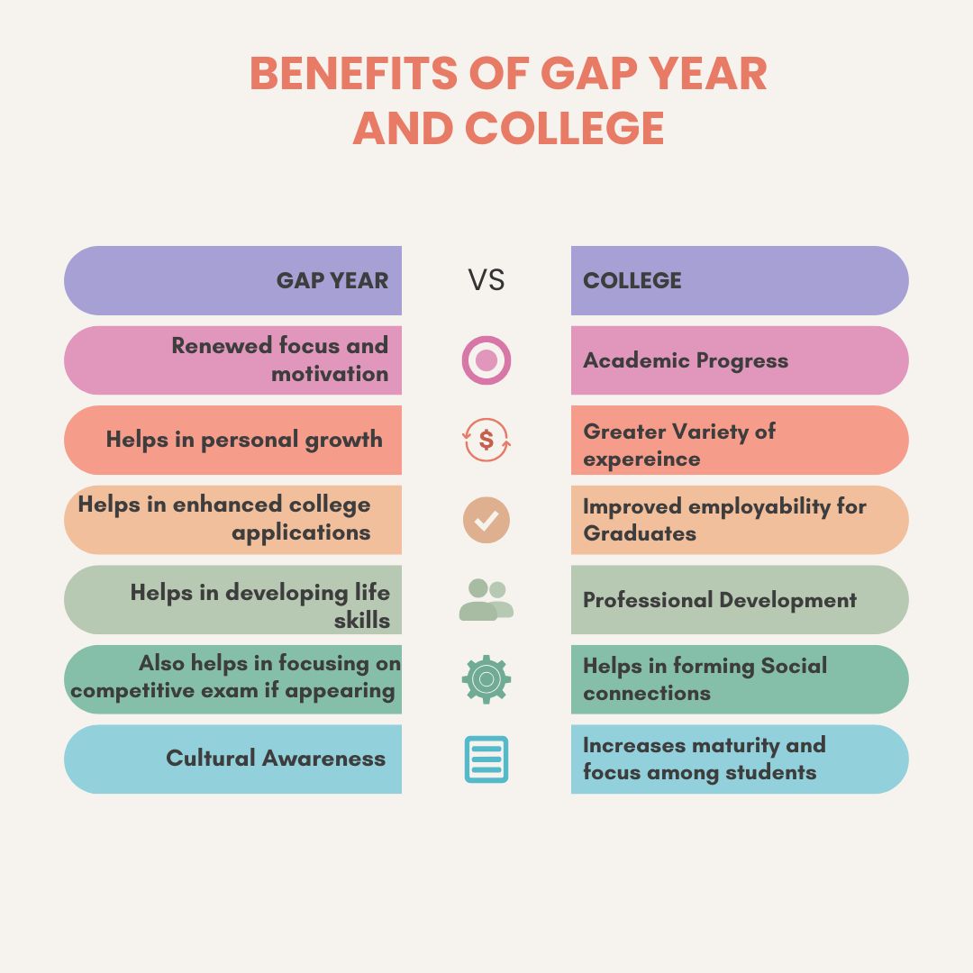 Benefits of Gap Year and College