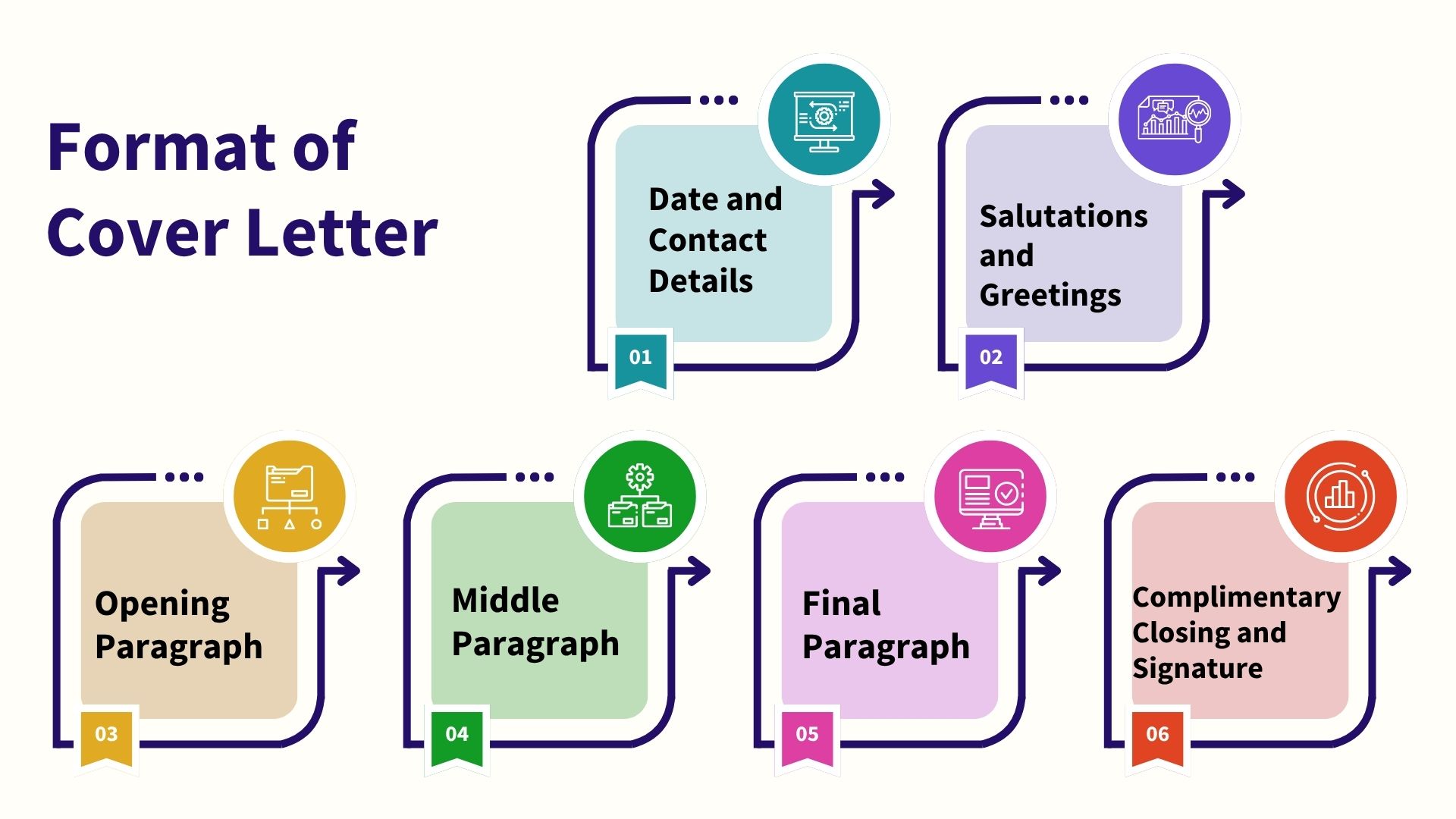 Format of Cover Letter (1)