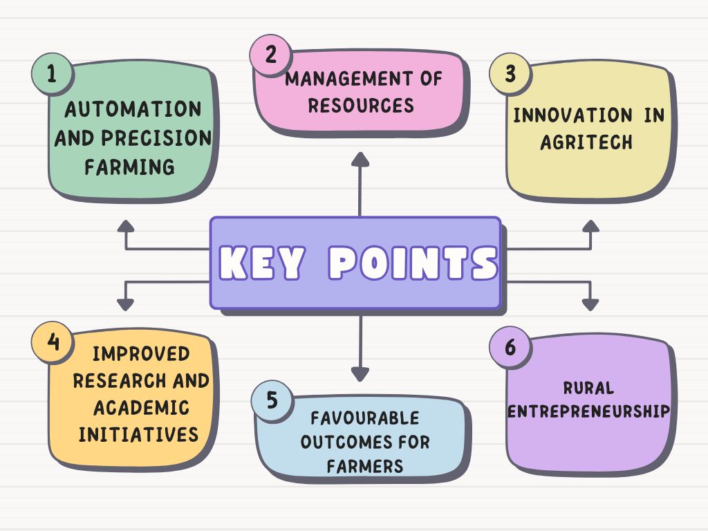 Key points of IIT and agricultural combination