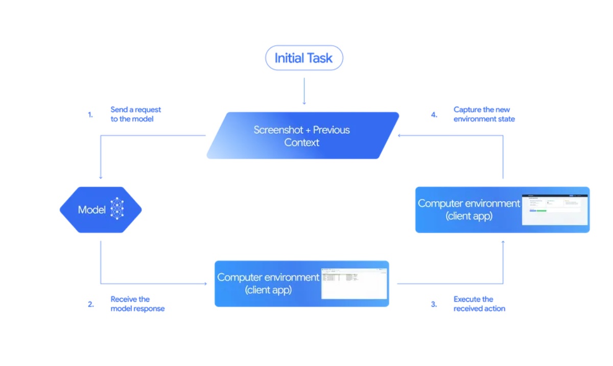 Gemini 2.5 Working Model