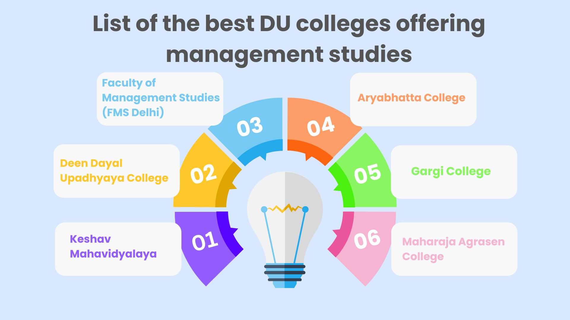 List of the best DU colleges offering management studies