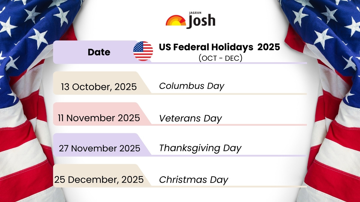 Upcoming US Federal Holidays 2025