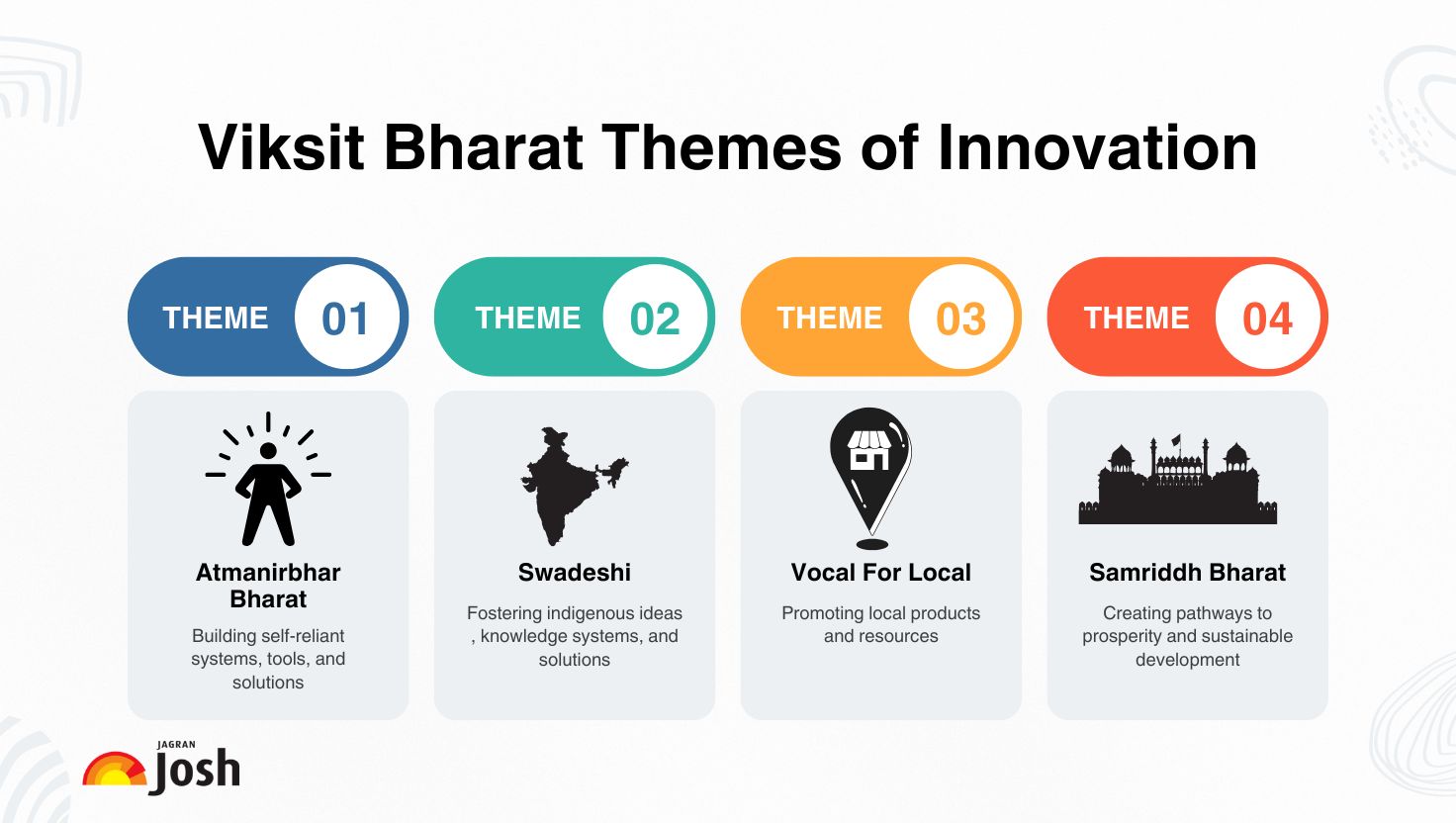 Viksit Bharat Themes