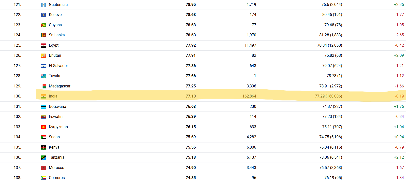 lowest-iq-by-country