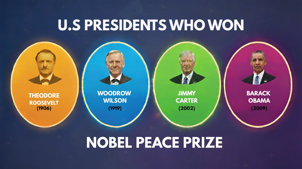 Nobel Peace Prize (1)