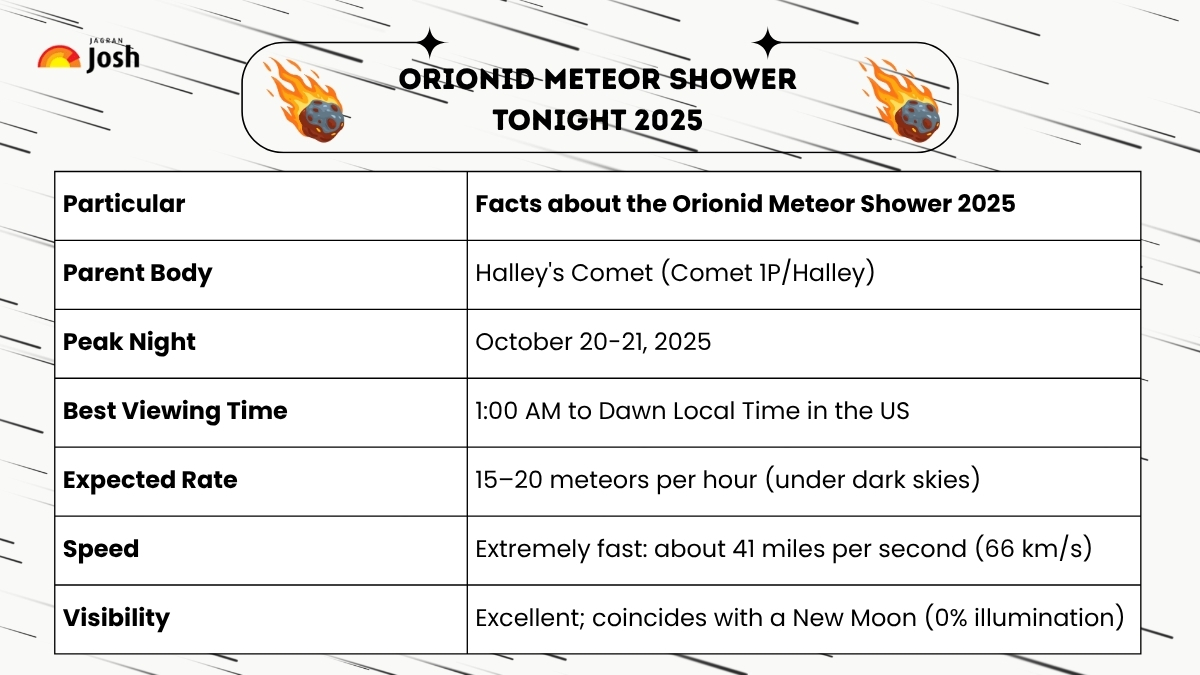 Orionid Meteor Shower Tonight 2025