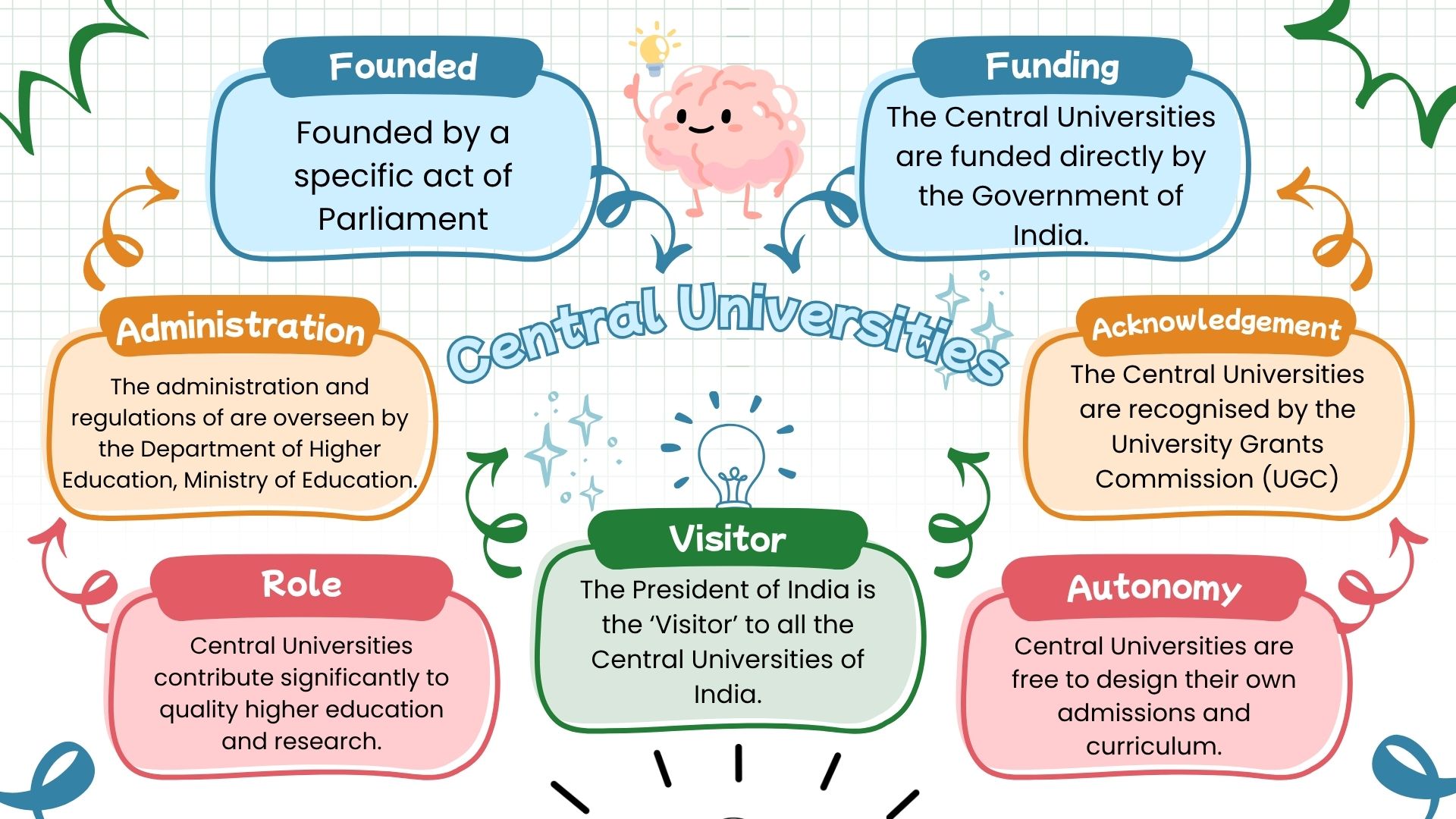 Central Universities