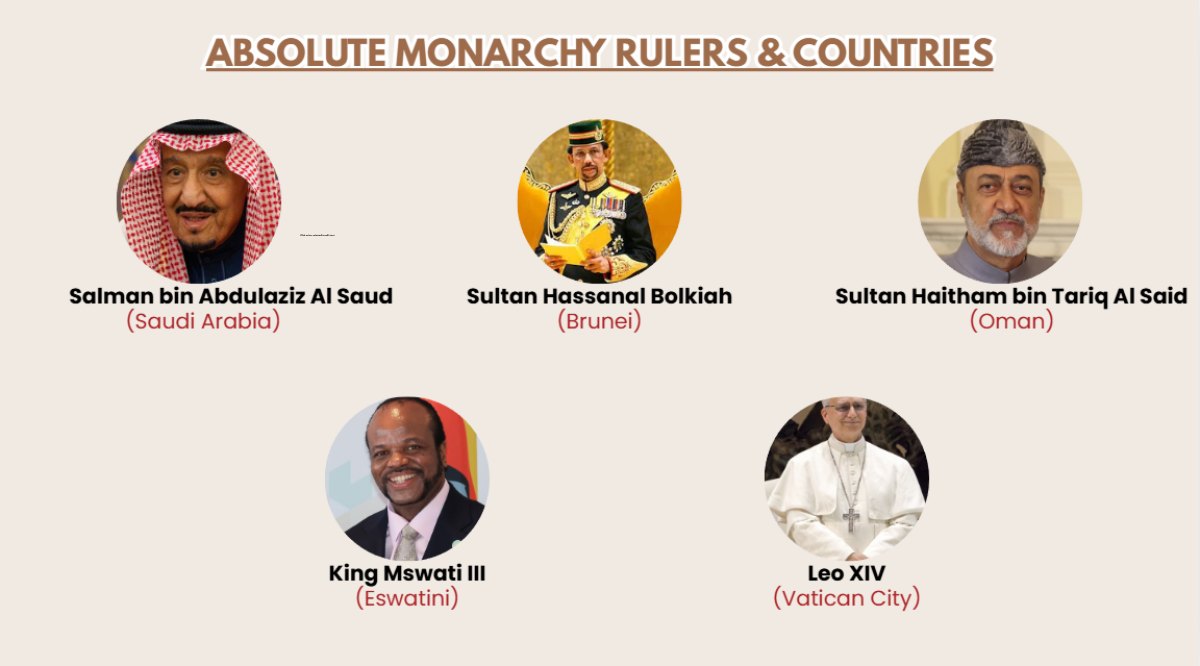 ABsolute Monarchy Rulers