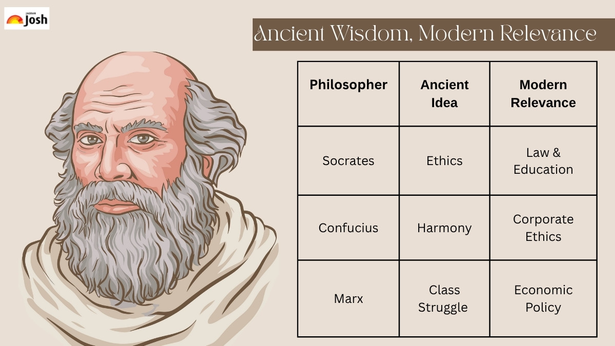 Ancient Wisdom, Modern Relevance How Ancient Philosophers Still Influence Modern Life & Society
