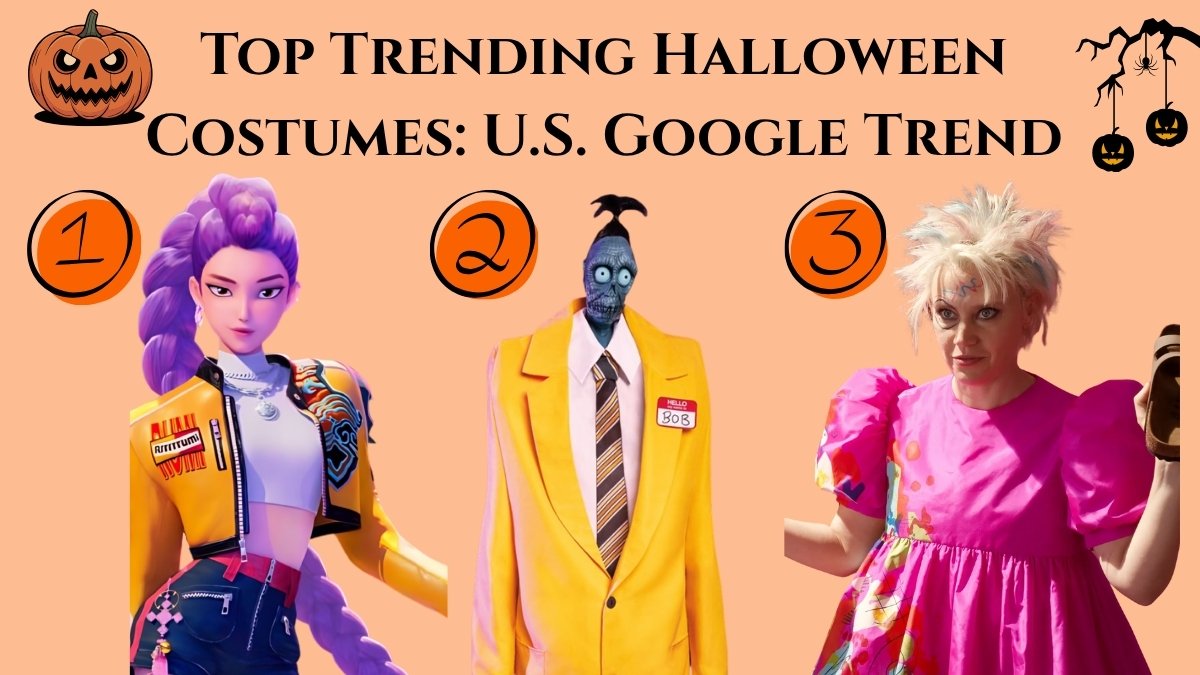 _top trending halloween costumes as per google trends