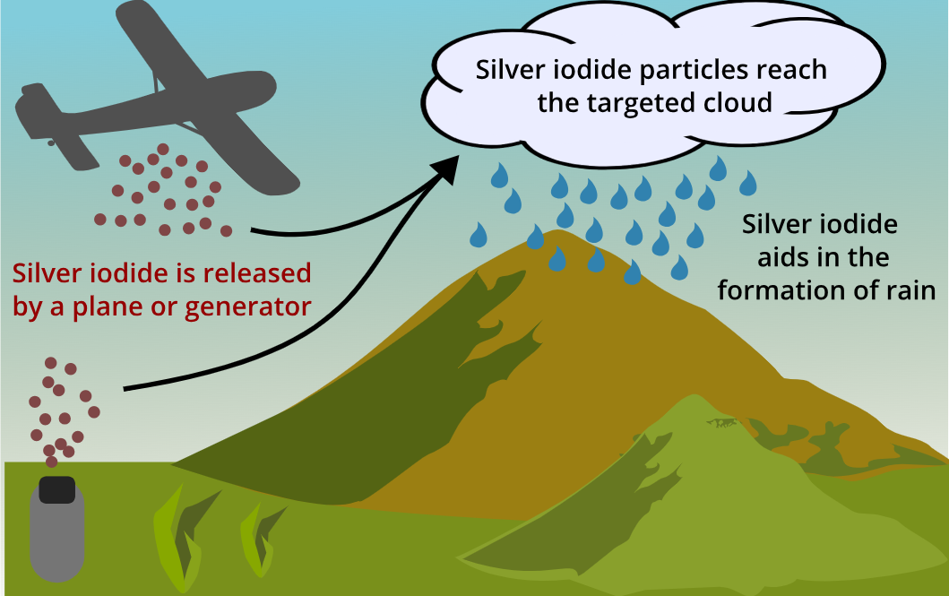 Cloud Seeding