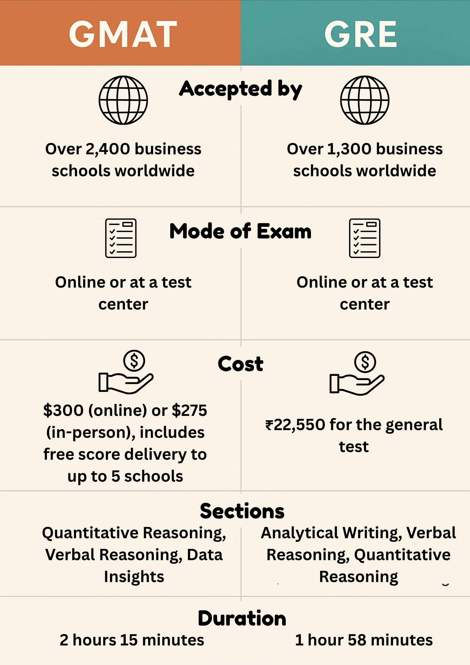 GMAT Vs GRE (1)
