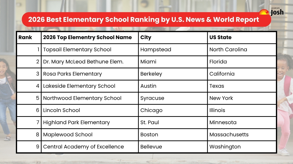 2026 Best Elementary School Ranking by US News and World Report