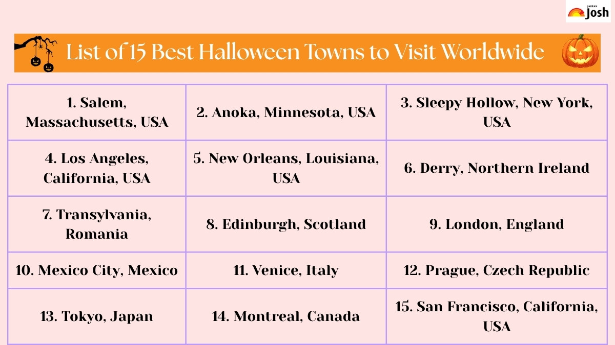 List of Top 15 Halloween Towns to Visit Worldwide (1)