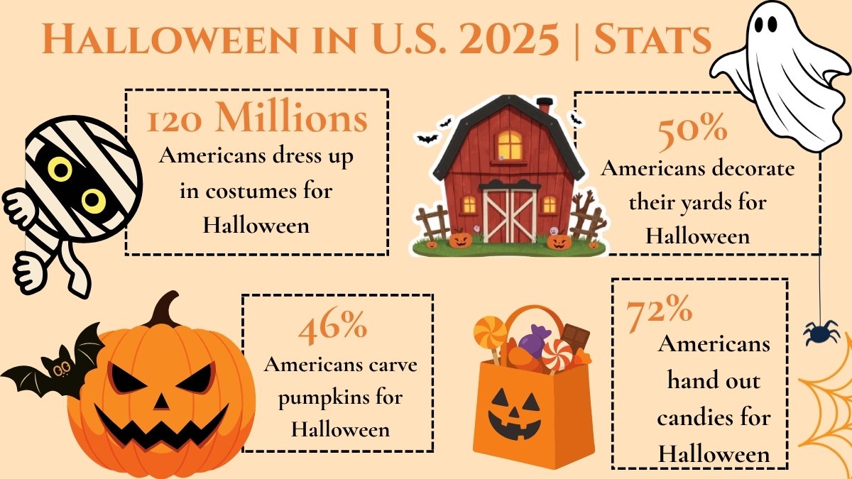 Halloween in U.S. 2025 (2)