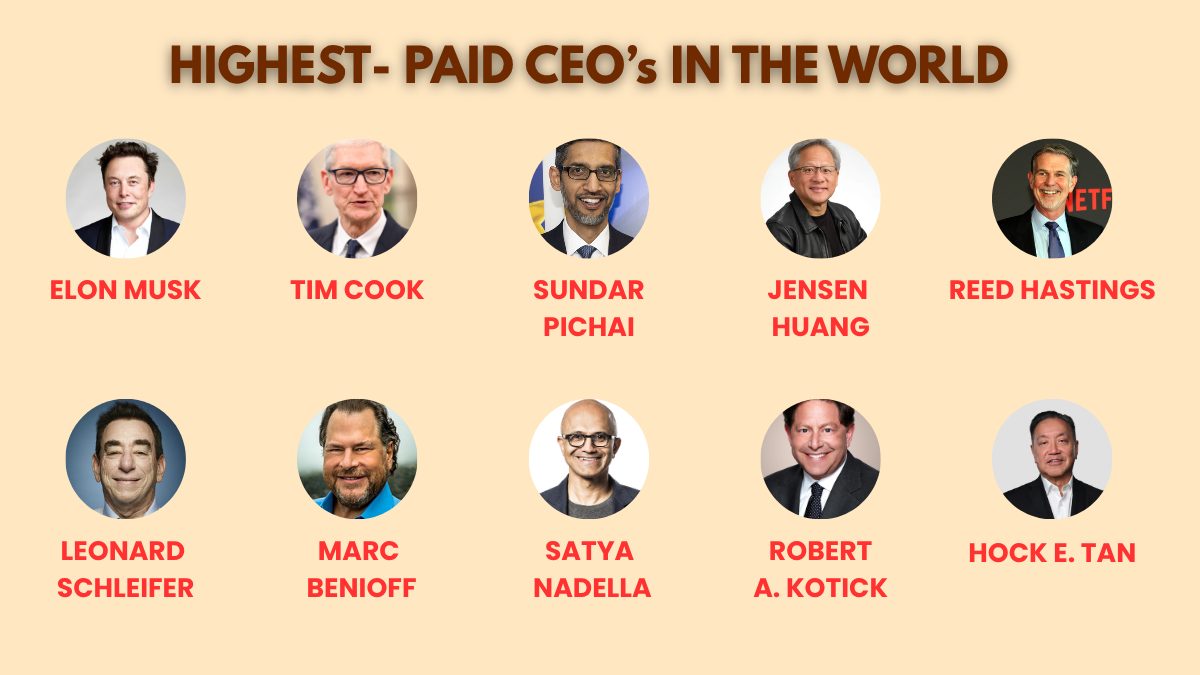 Higest-Paid CEO's