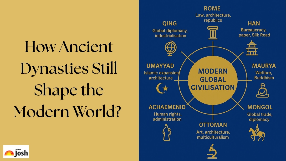 How Ancient Dynasties Still Shape the Modern World