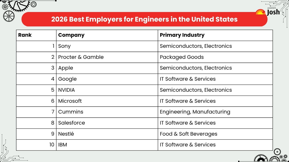 2026 Best Employers for Engineers in the United States