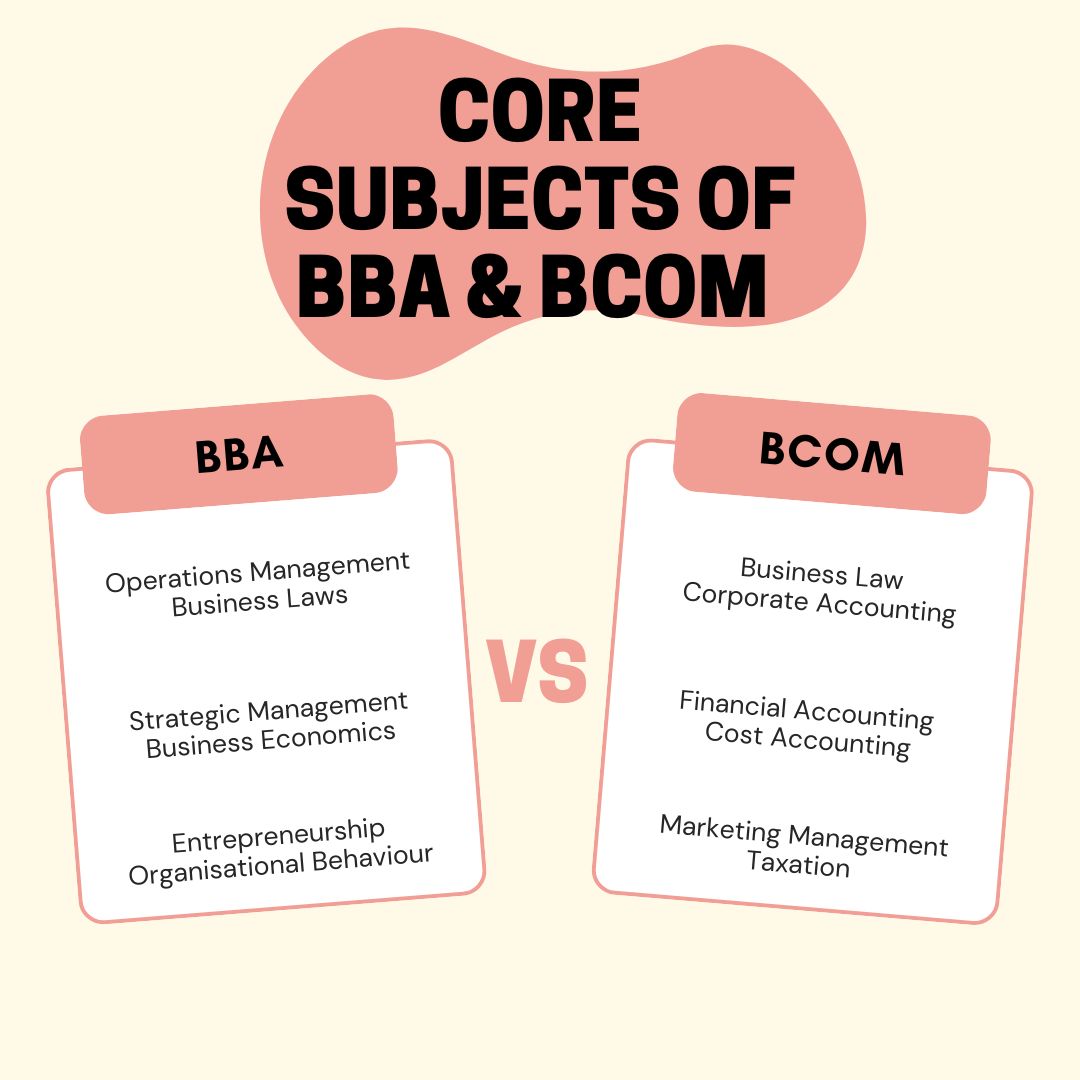 Core Subjects of BBA and B Com