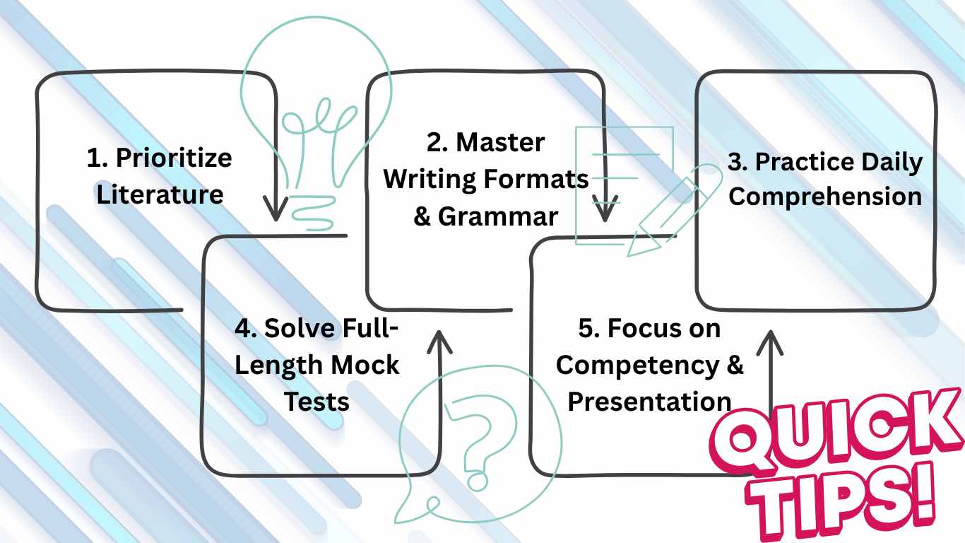 Preparation Tips for CBSE Class 10 English Exam 2026