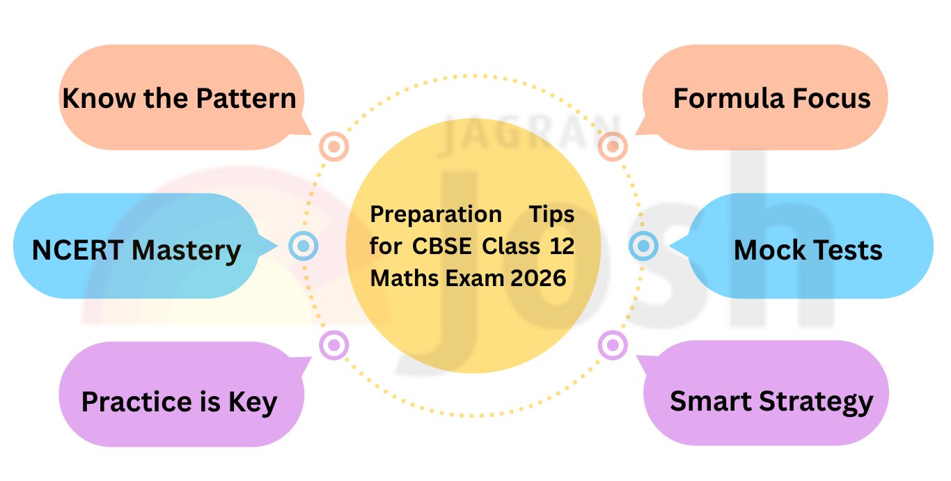 Preparation Tips for CBSE Class 12 Maths Exam 2026