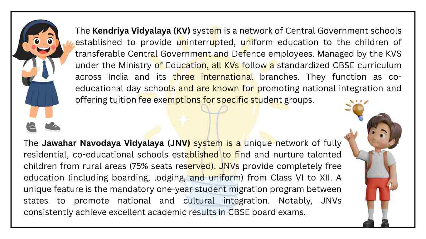 Difference Between Kendriya Vidyalaya and Navodaya Vidyalaya (1)