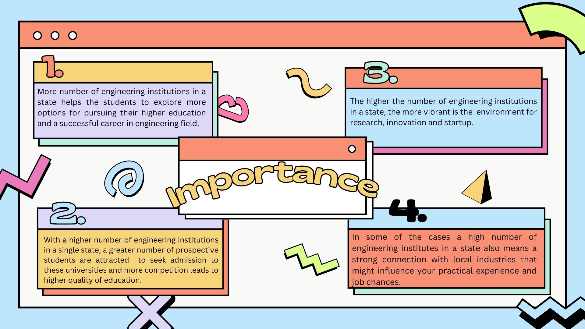 Importance of having higher number of engineering institutions in a state (1)