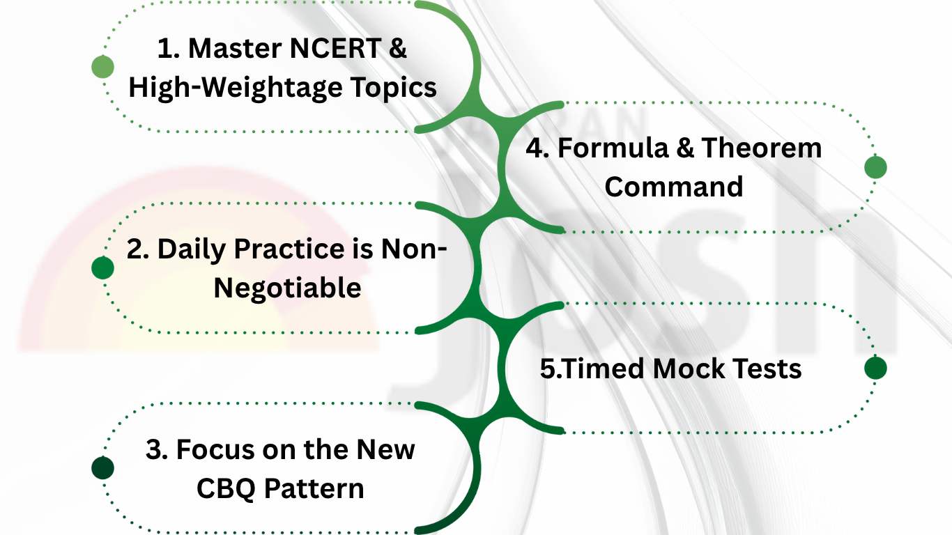 Preparation Tips for CBSE Class 10 Maths Exam 2026