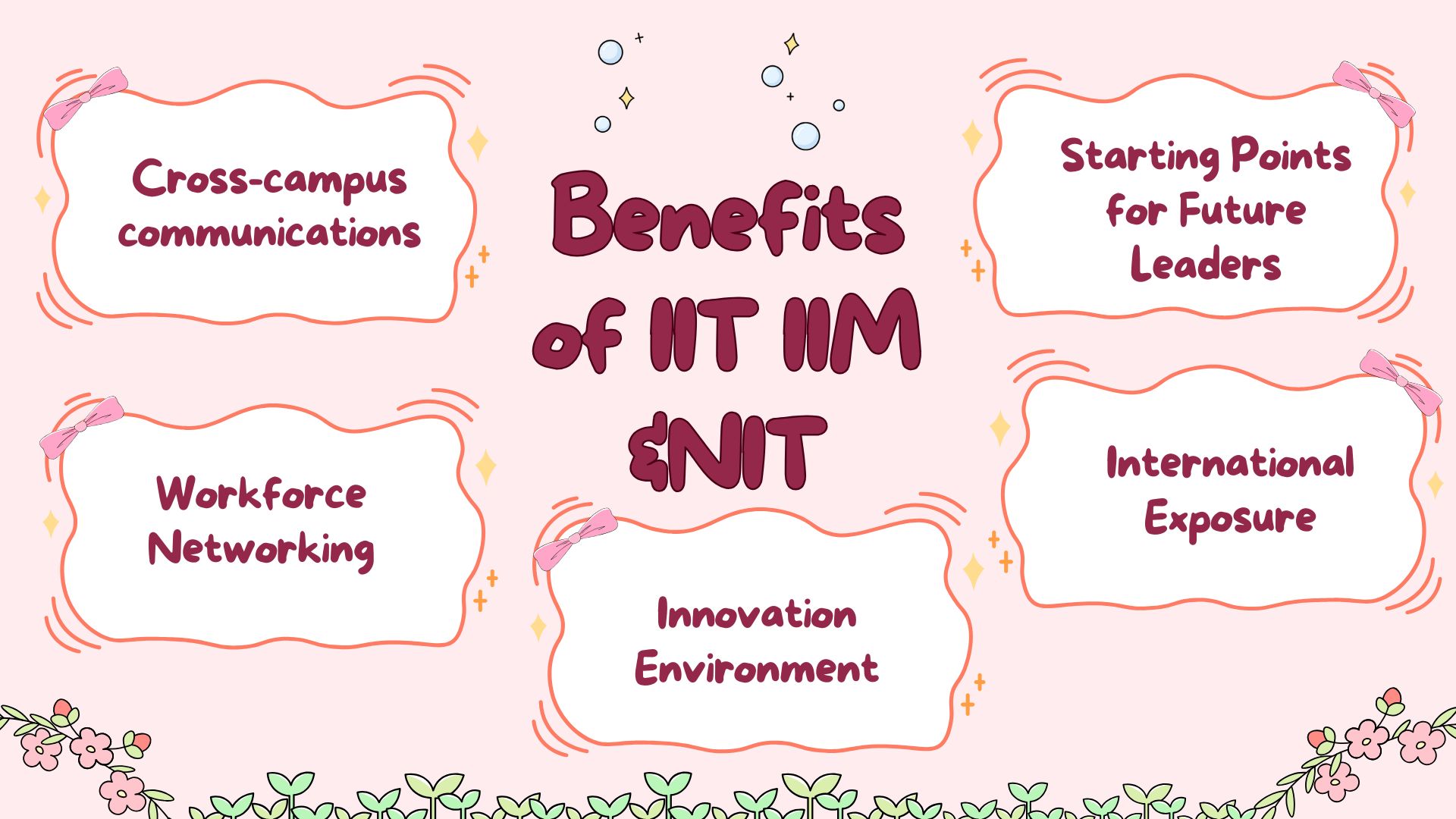 Benefits of IIT IIM &NIT