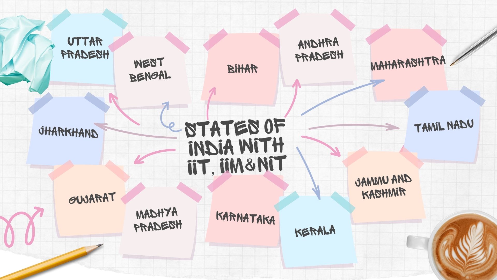 States of INDIA WITH IIT, IIM &NIT