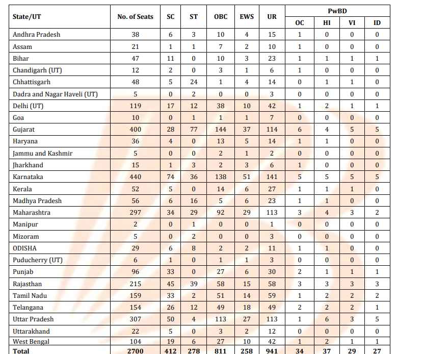 Bank of Baroda Notification 2025 in Hindi