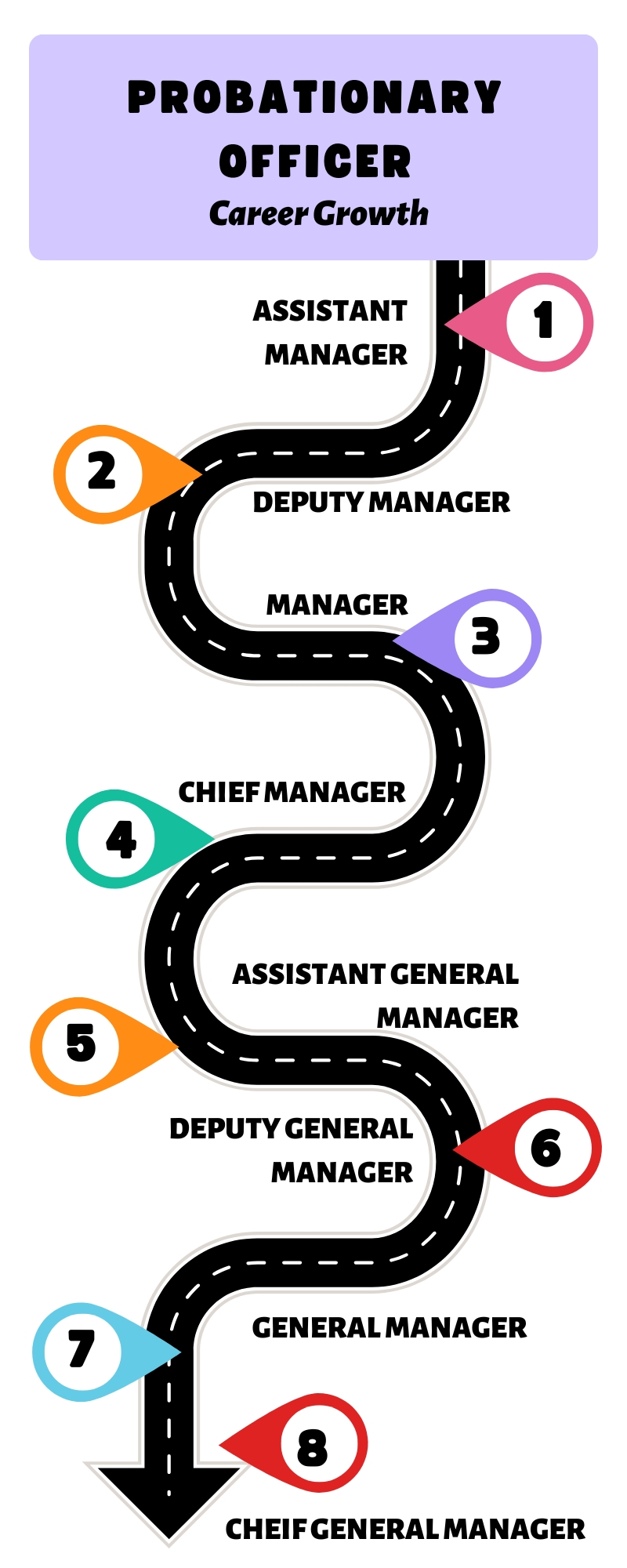 Purple Colorful Modern Roadmap Timeline Infographic