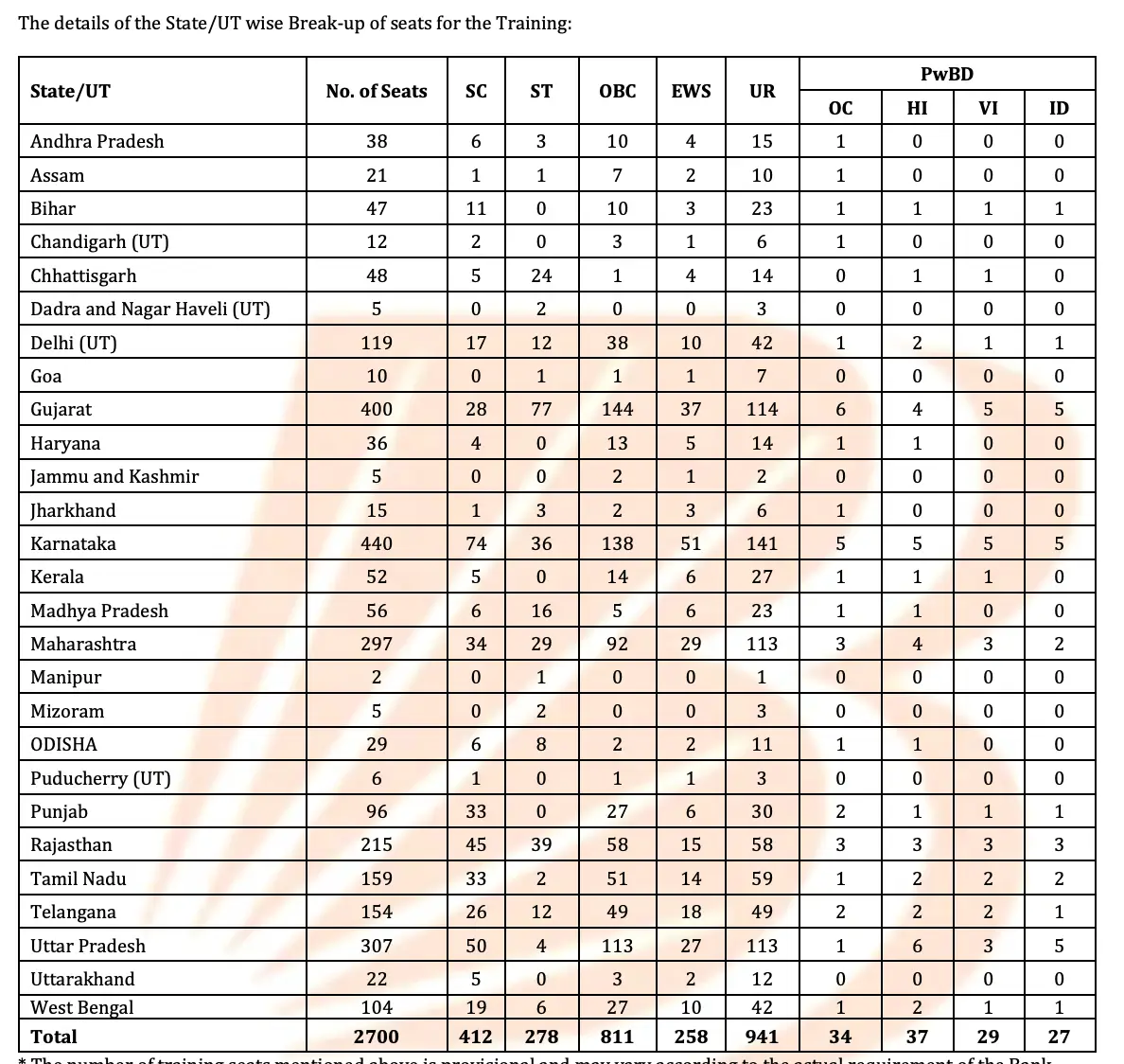 bob-apprentice-vacancy